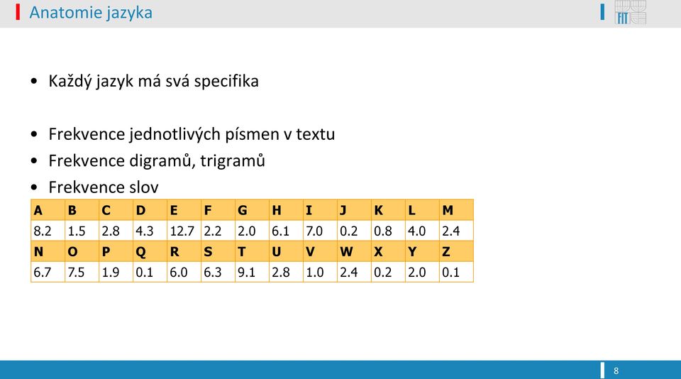 G H I J K L M 8.2 1.5 2.8 4.3 12.7 2.2 2.0 6.1 7.0 0.2 0.8 4.0 2.