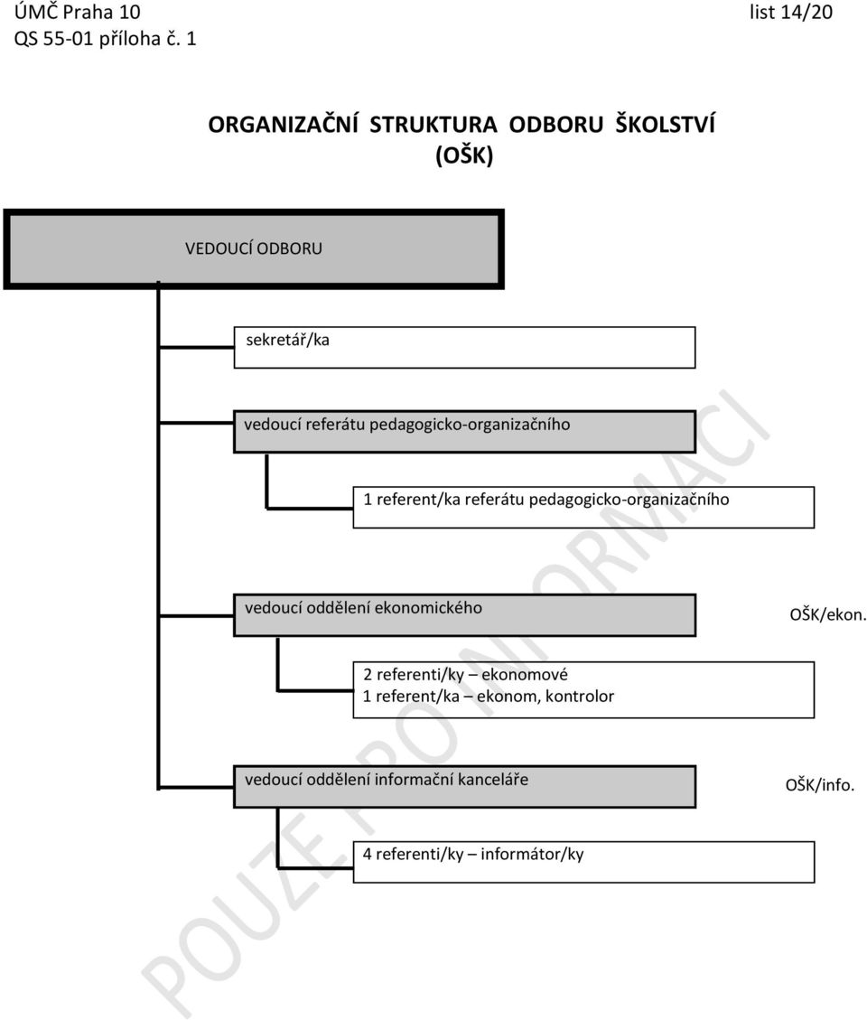 pedagogicko-organizačního 1 referent/ka referátu pedagogicko-organizačního vedoucí oddělení