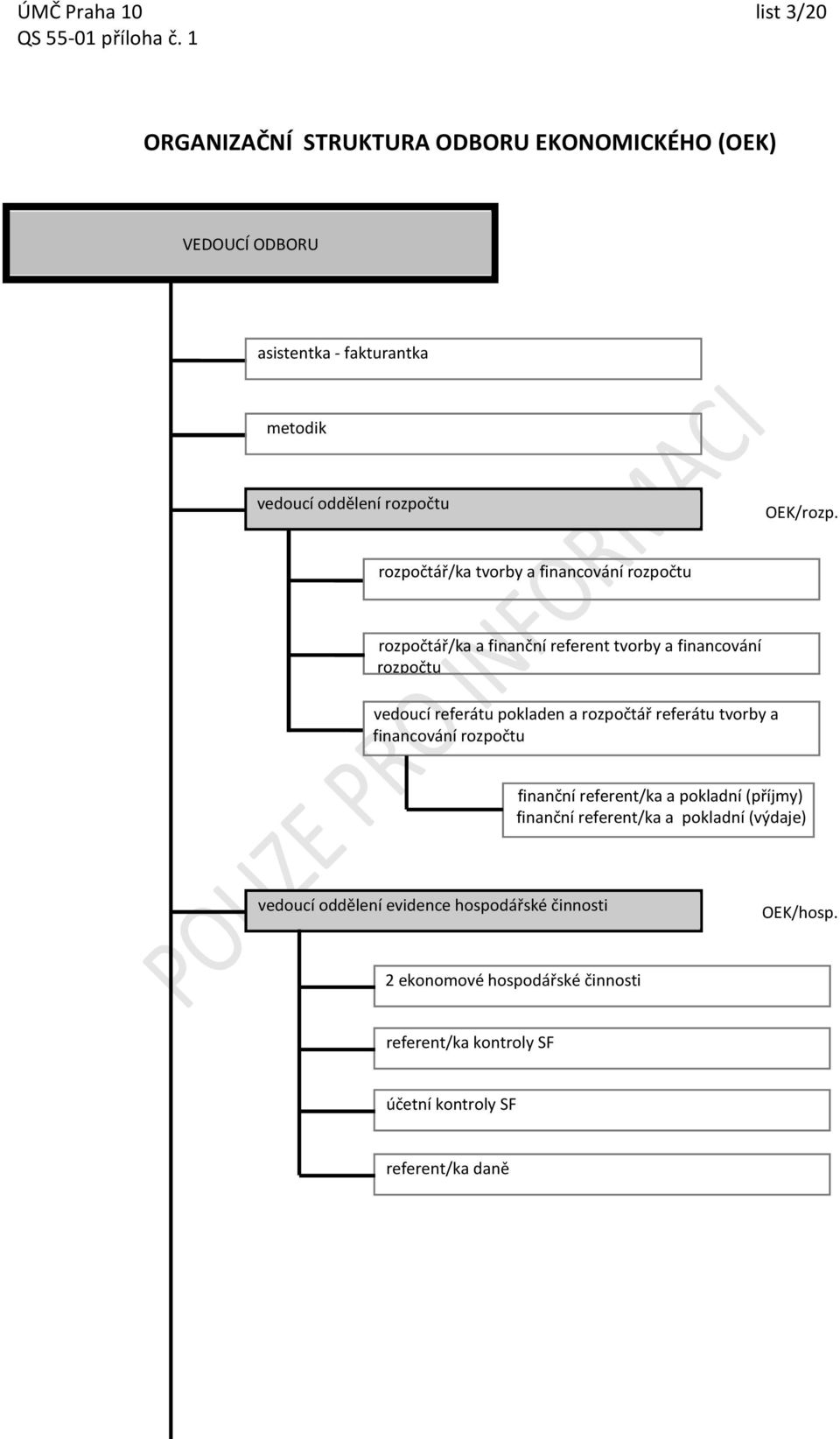 rozpočtář/ka tvorby a financování rozpočtu rozpočtář/ka a finanční referent tvorby a financování rozpočtu vedoucí referátu pokladen a rozpočtář