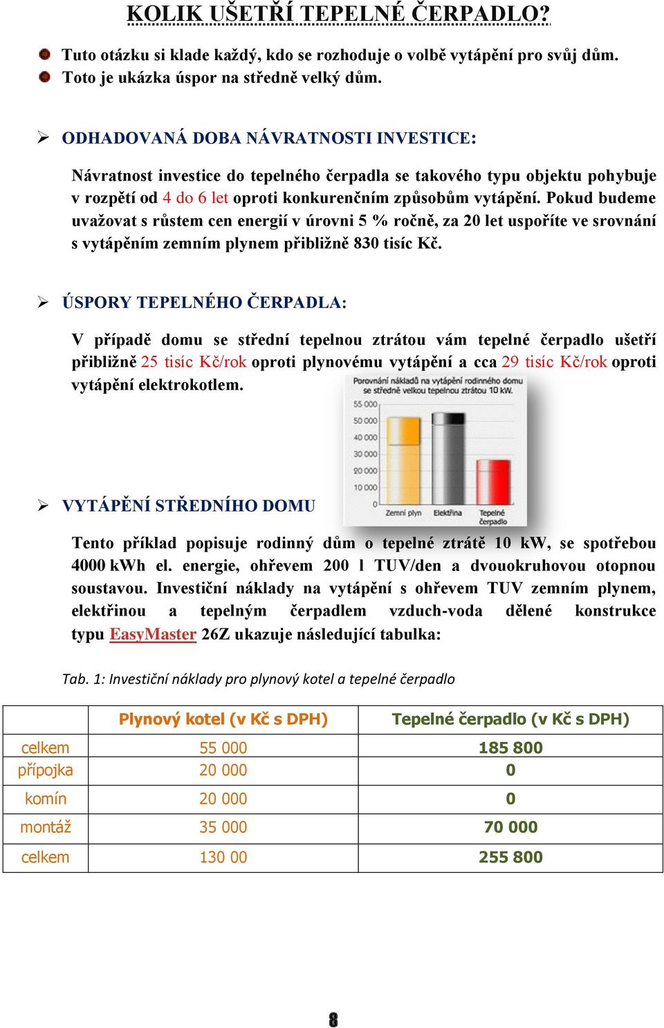 Pokud budeme uvažovat s růstem cen energií v úrovni 5 % ročně, za 20 let uspoříte ve srovnání s vytápěním zemním plynem přibližně 830 tisíc Kč.
