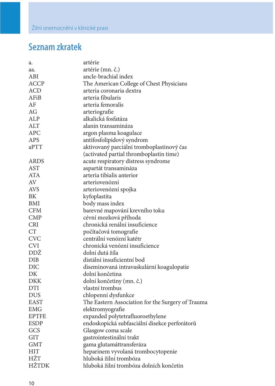 transamináza APC argon plasma koagulace APS antifosfolipidový syndrom aptt aktivovaný parciální tromboplastinový čas (activated partial thromboplastin time) ARDS acute respiratory distress syndrome