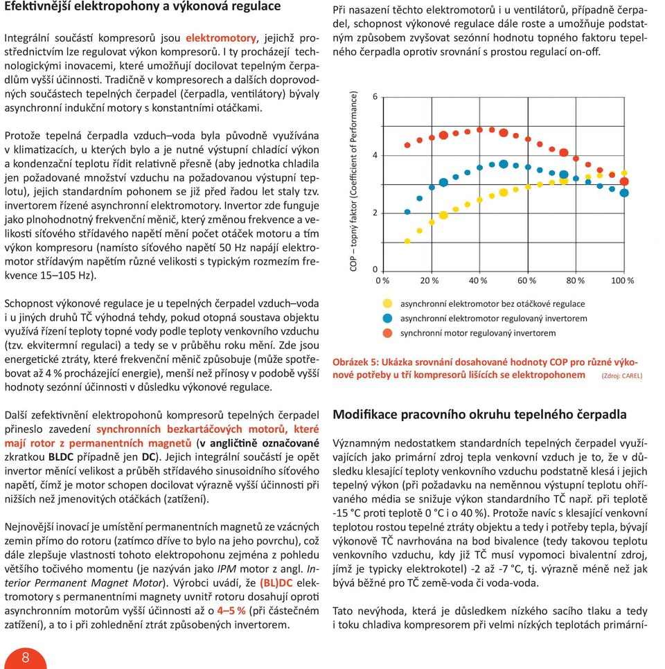 Tradičně v kompresorech a dalších doprovodných součástech tepelných čerpadel (čerpadla, ventilátory) bývaly asynchronní indukční motory s konstantními otáčkami.