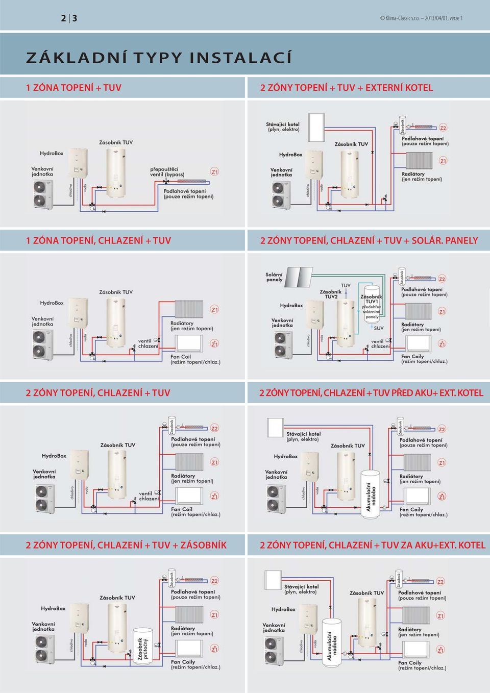 EXTERNÍ KOTEL 1 ZÓNA TOPENÍ, CHLAZENÍ + TUV 2 ZÓNY TOPENÍ, CHLAZENÍ + TUV + SOLÁR.