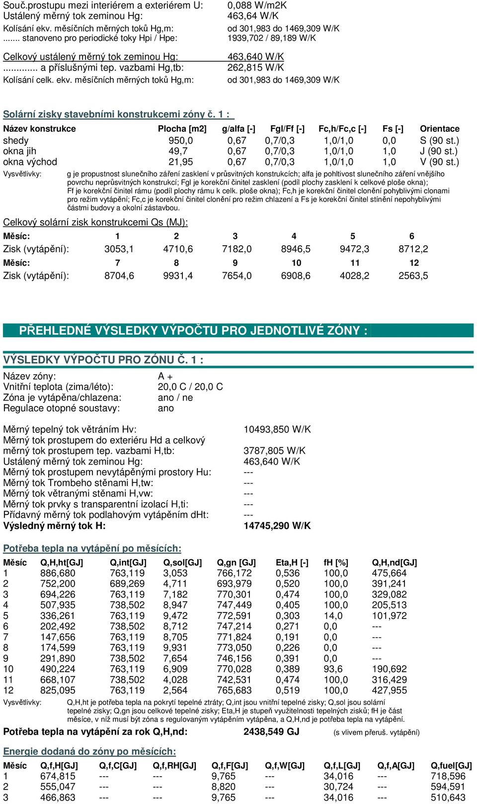 měsíčních měrných toků Hg,m: od 301,983 do 1469,309 W/K Solární zisky stavebními konstrukcemi zóny č.