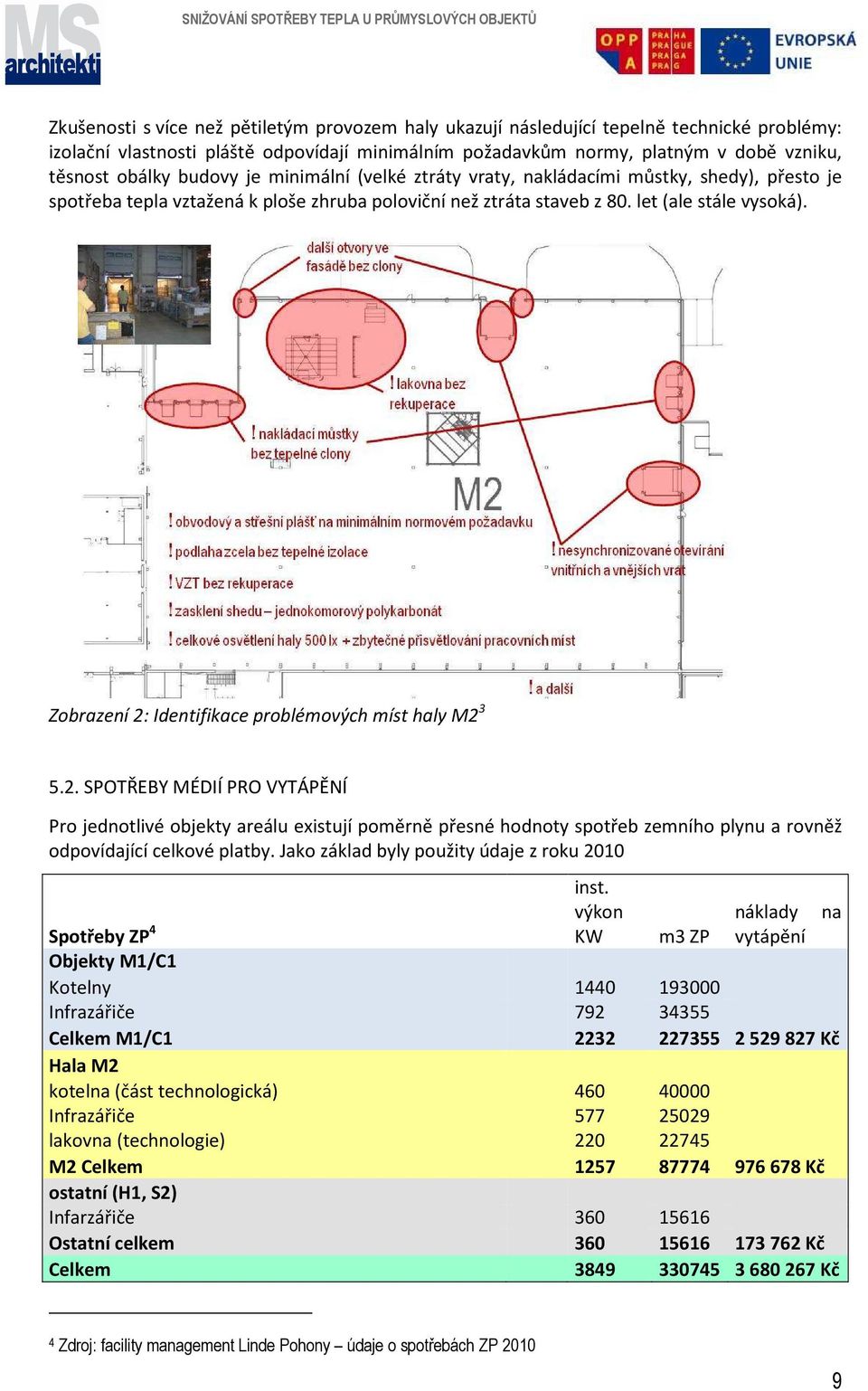 staveb z 80. let (ale stále vysoká). Zobrazení 2: Identifikace problémových míst haly M2 3 5.2. SPOTŘEBY MÉDIÍ PRO VYTÁPĚNÍ Pro jednotlivé objekty areálu existují poměrně přesné hodnoty spotřeb zemního plynu a rovněž odpovídající celkové platby.