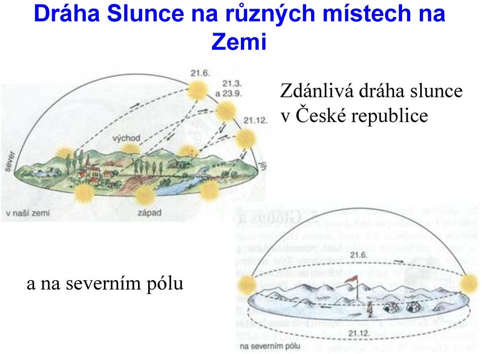 dráha slunce v České