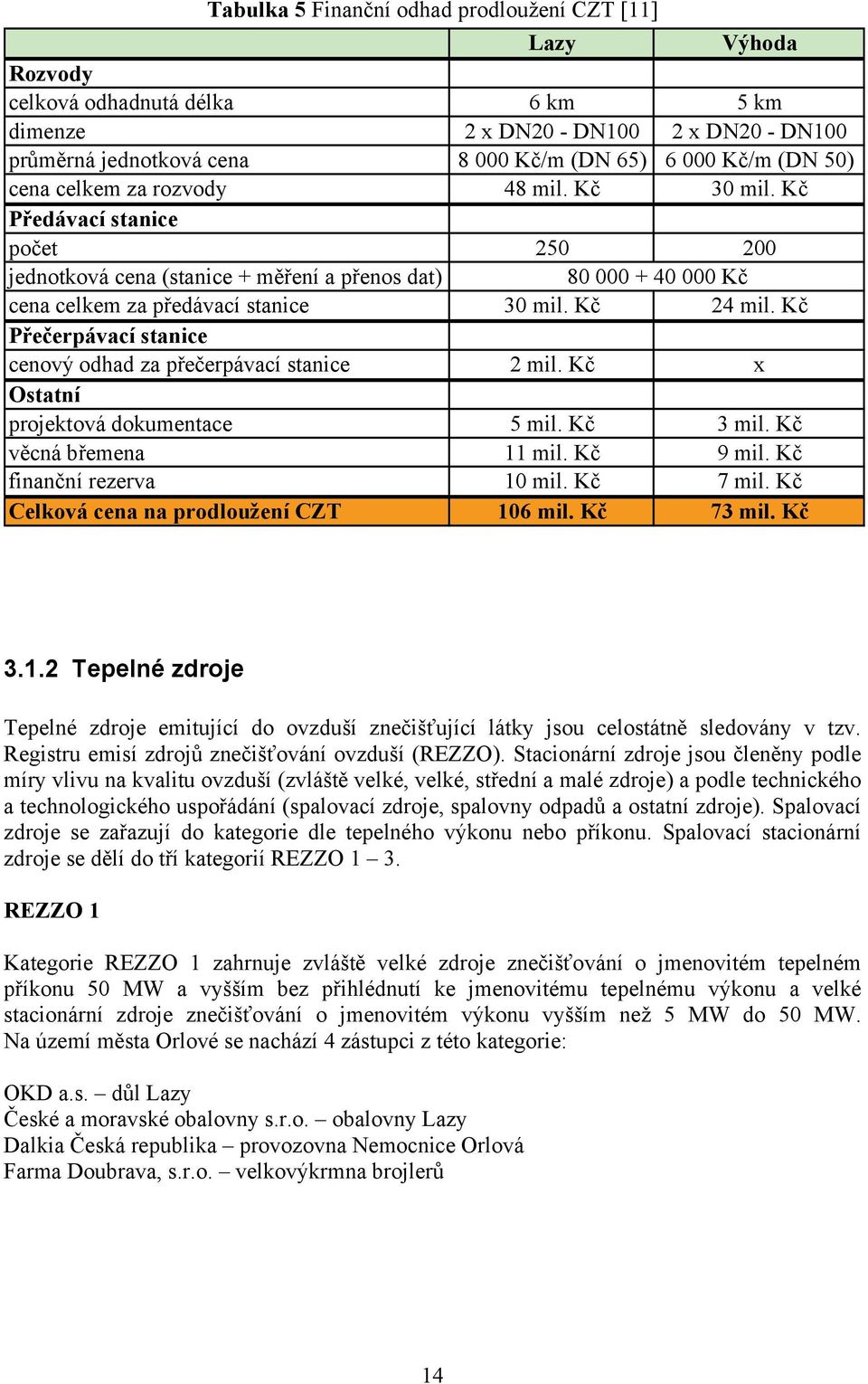 Kč 24 mil. Kč Přečerpávací stanice cenový odhad za přečerpávací stanice 2 mil. Kč x Ostatní projektová dokumentace 5 mil. Kč 3 mil. Kč věcná břemena 11 mil. Kč 9 mil. Kč finanční rezerva 10 mil.