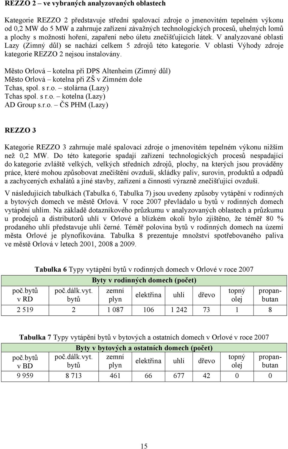 V oblasti Výhody zdroje kategorie REZZO 2 nejsou instalovány. Město Orlová kotelna při DPS Altenheim (Zimný důl) Město Orlová kotelna při ZŠ v Zimném dole Tchas, spol. s r.o. stolárna (Lazy) Tchas spol.