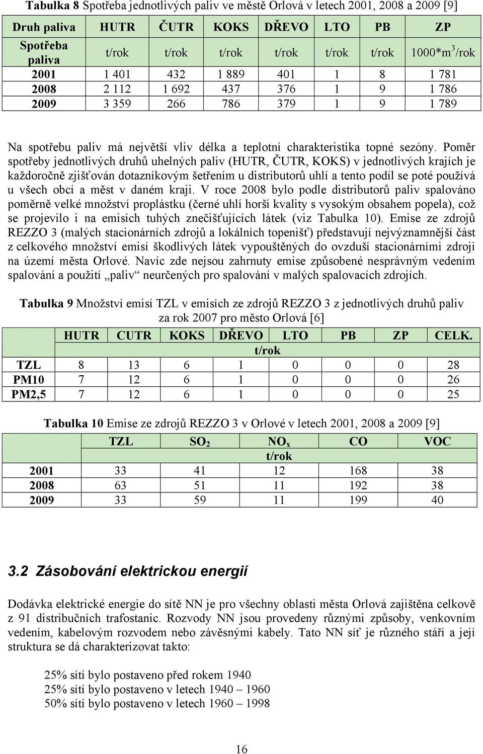 Poměr spotřeby jednotlivých druhů uhelných paliv (HUTR, ČUTR, KOKS) v jednotlivých krajích je každoročně zjišťován dotazníkovým šetřením u distributorů uhlí a tento podíl se poté používá u všech obcí