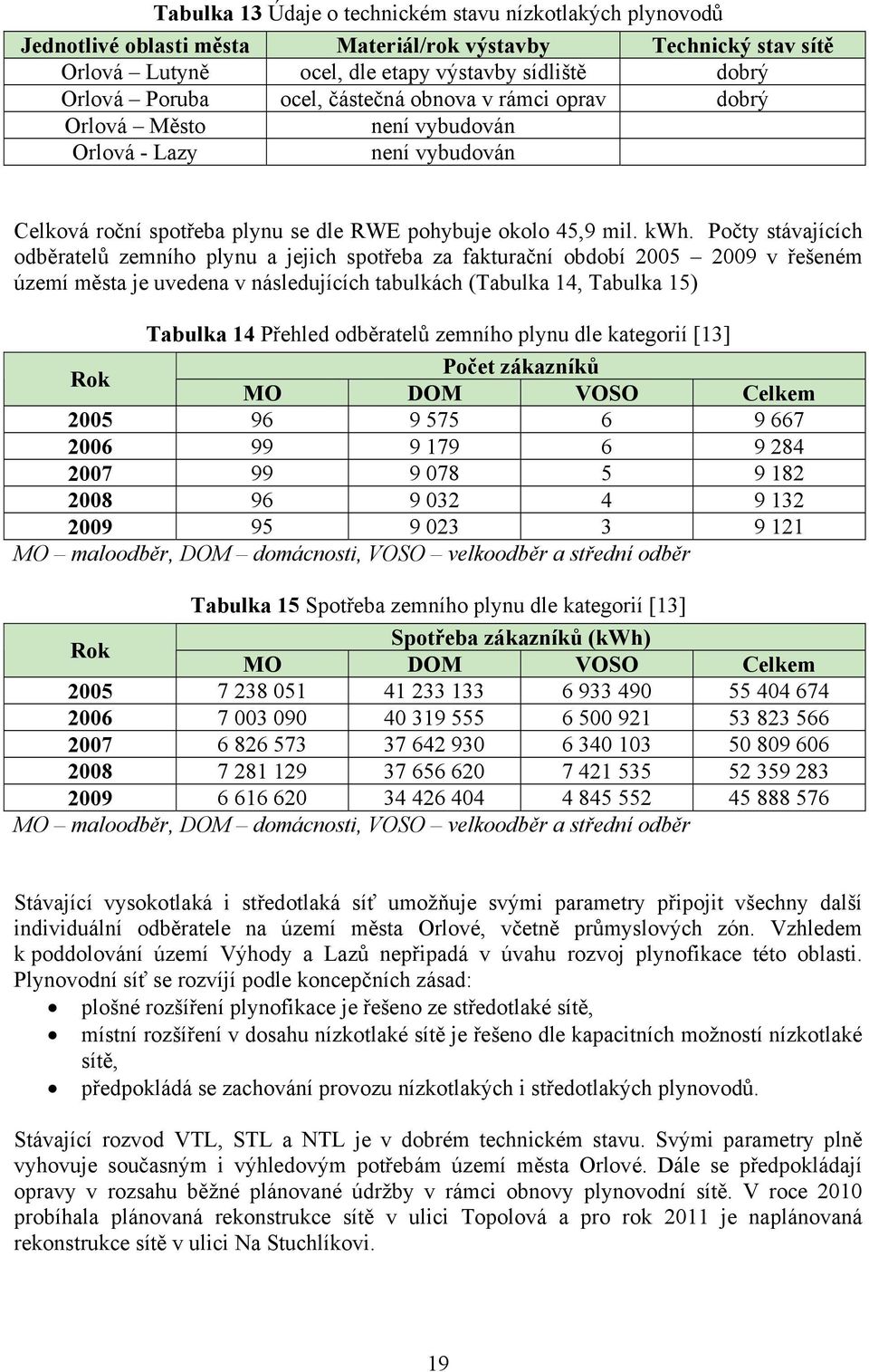 Počty stávajících odběratelů zemního plynu a jejich spotřeba za fakturační období 2005 2009 v řešeném území města je uvedena v následujících tabulkách (Tabulka 14, Tabulka 15) Tabulka 14 Přehled