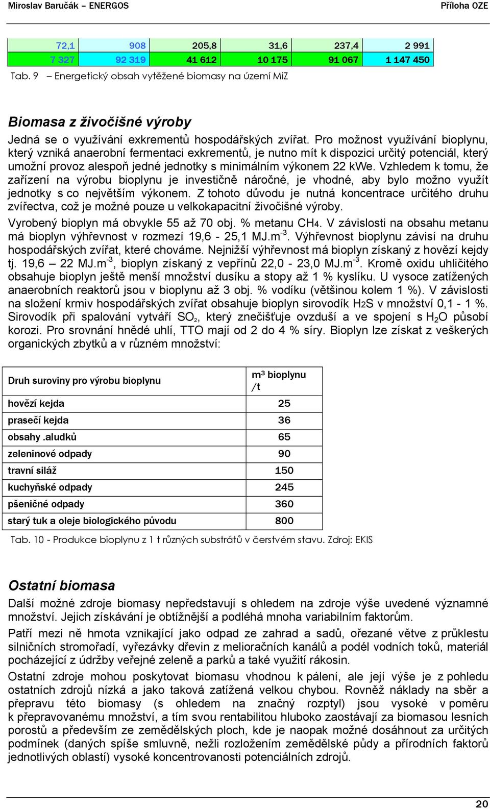 Pro možnost využívání bioplynu, který vzniká anaerobní fermentaci exkrementů, je nutno mít k dispozici určitý potenciál, který umožní provoz alespoň jedné jednotky s minimálním výkonem 22 kwe.