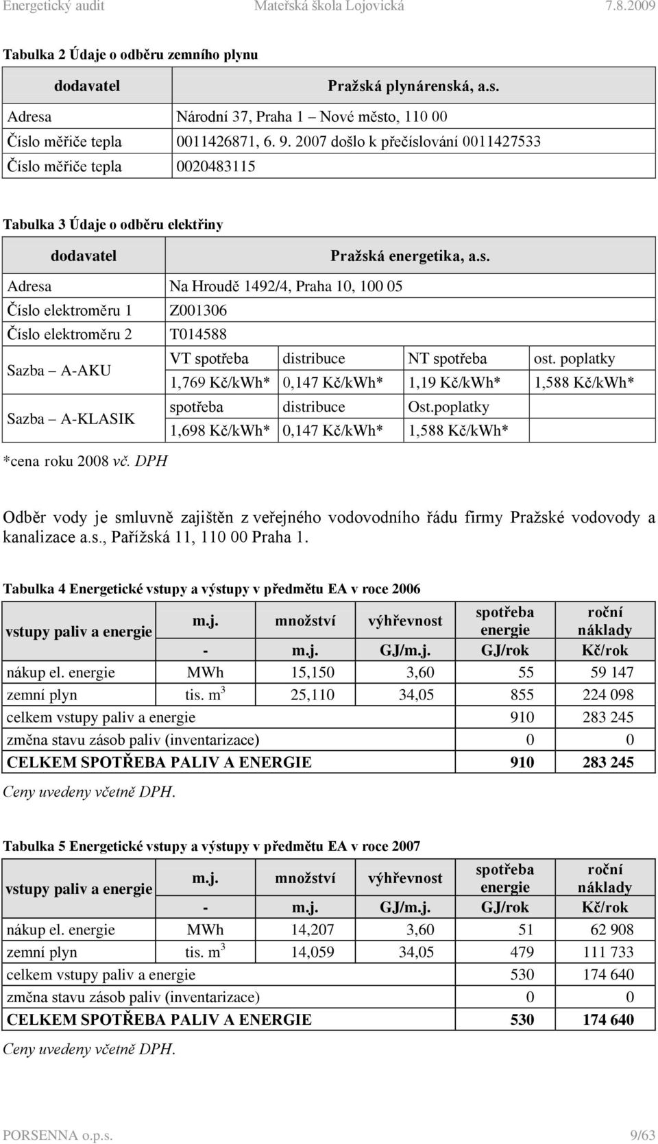 poplatky 1,769 Kč/kWh* 0,147 Kč/kWh* 1,19 Kč/kWh* 1,588 Kč/kWh* Sazba A-KLASIK spotřeba distribuce Ost.poplatky 1,698 Kč/kWh* 0,147 Kč/kWh* 1,588 Kč/kWh* *cena roku 2008 vč.