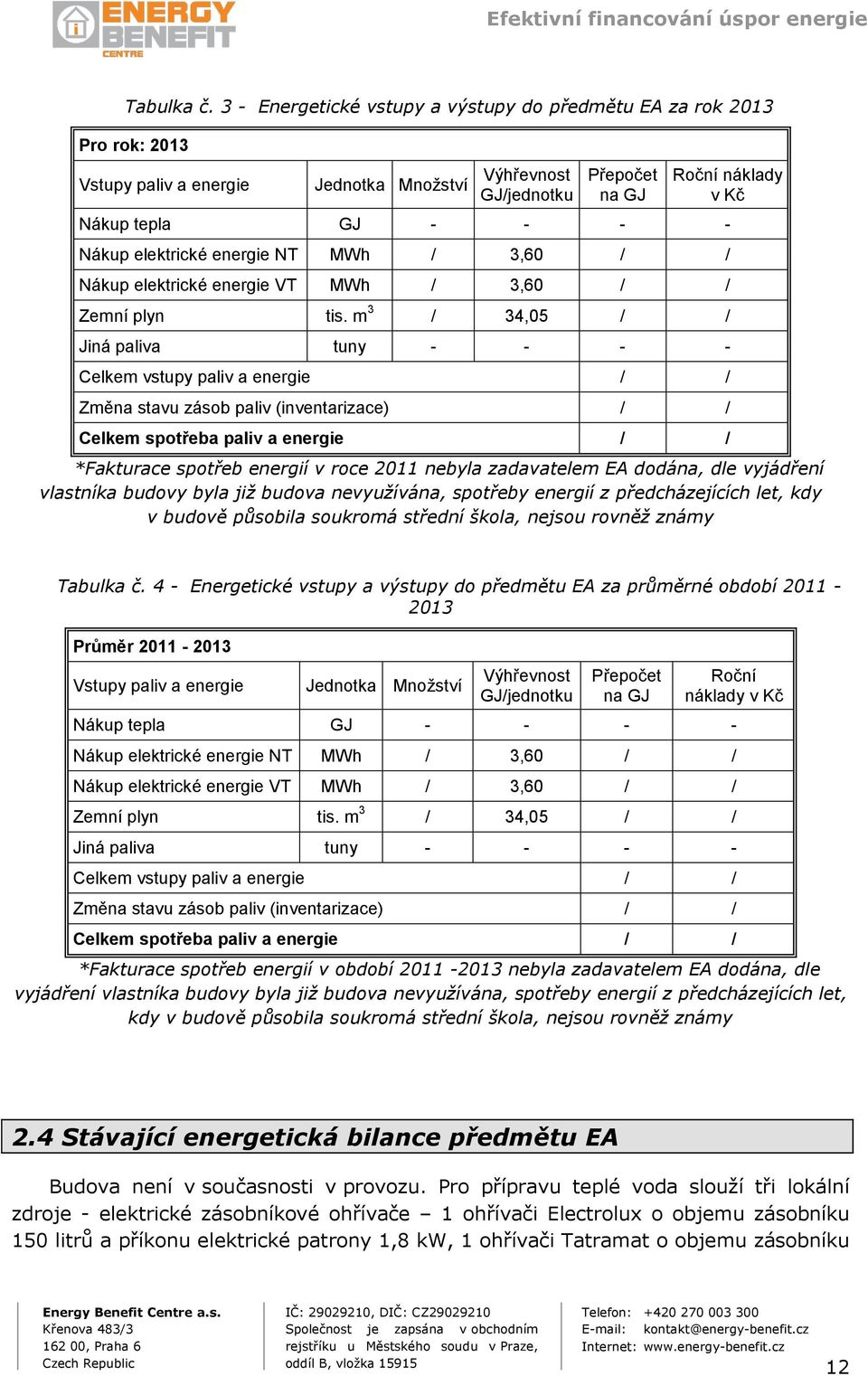 Nákup elektrické energie NT MWh / 3,60 / / Nákup elektrické energie VT MWh / 3,60 / / Zemní plyn tis.