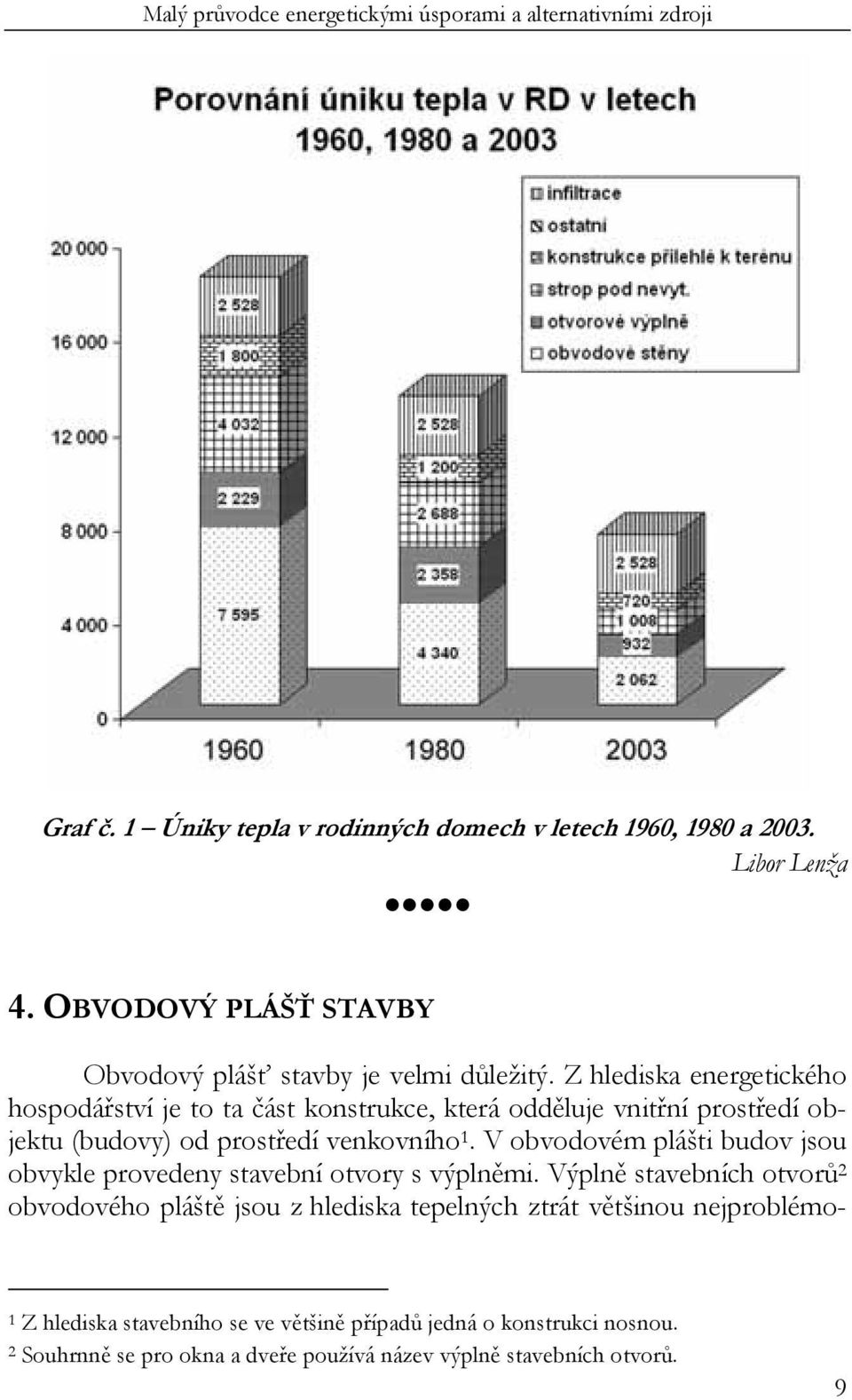 V obvodovém plášti budov jsou obvykle provedeny stavební otvory s výplněmi.