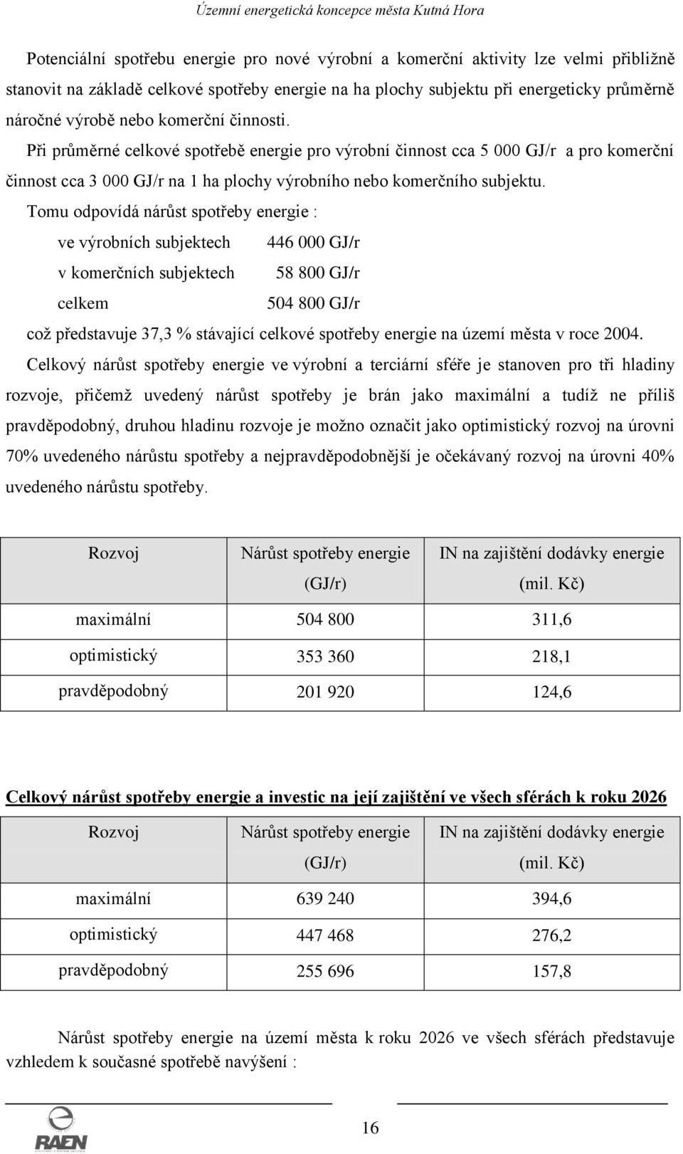 Tomu odpovídá nárůst spotřeby energie : ve výrobních subjektech 446 000 GJ/r v komerčních subjektech 58 800 GJ/r celkem 504 800 GJ/r což představuje 37,3 % stávající celkové spotřeby energie na území