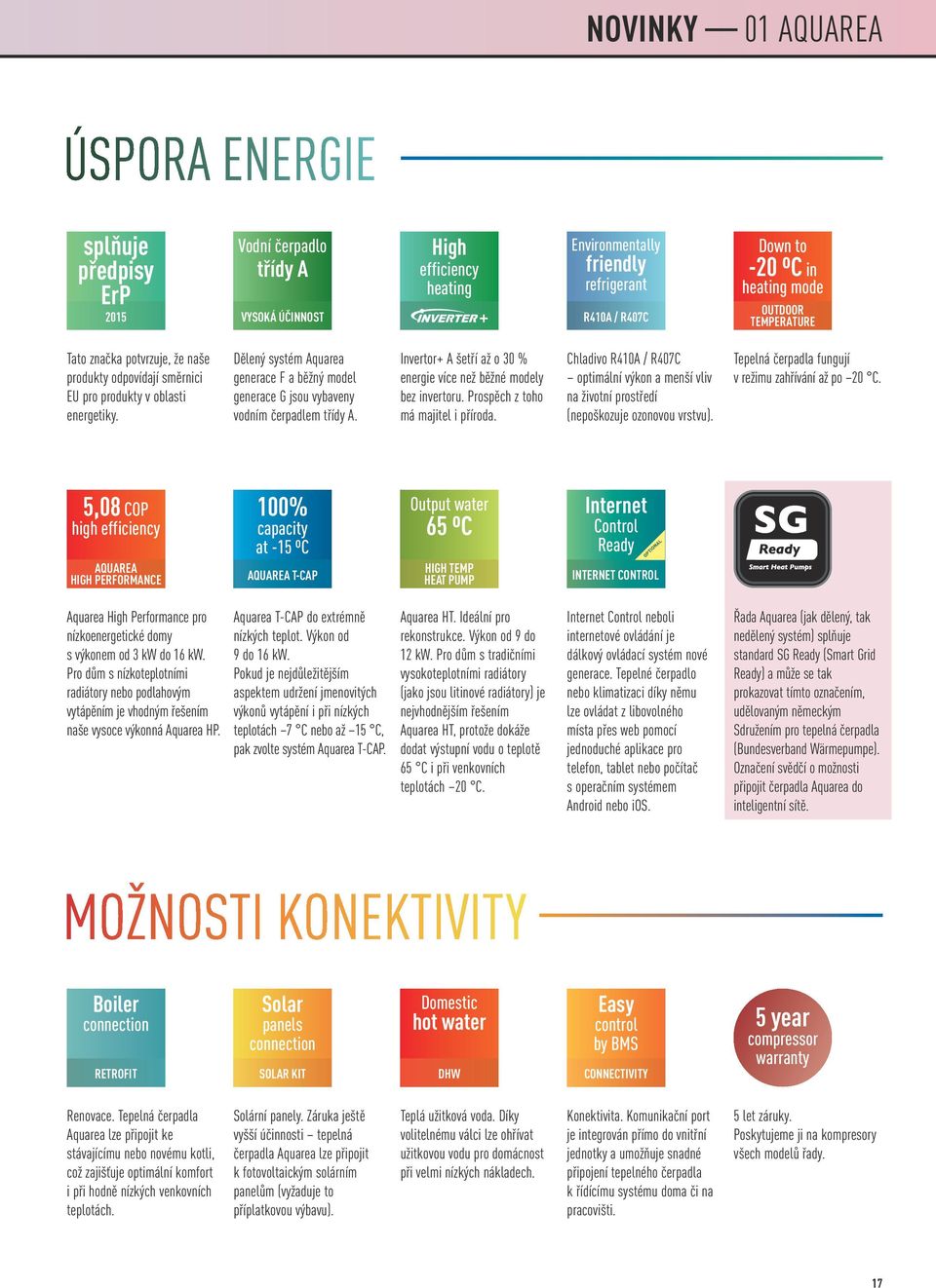 Invertor+ A šetří až o 30 % energie více než běžné modely bez invertoru. Prospěch z toho má majitel i příroda.