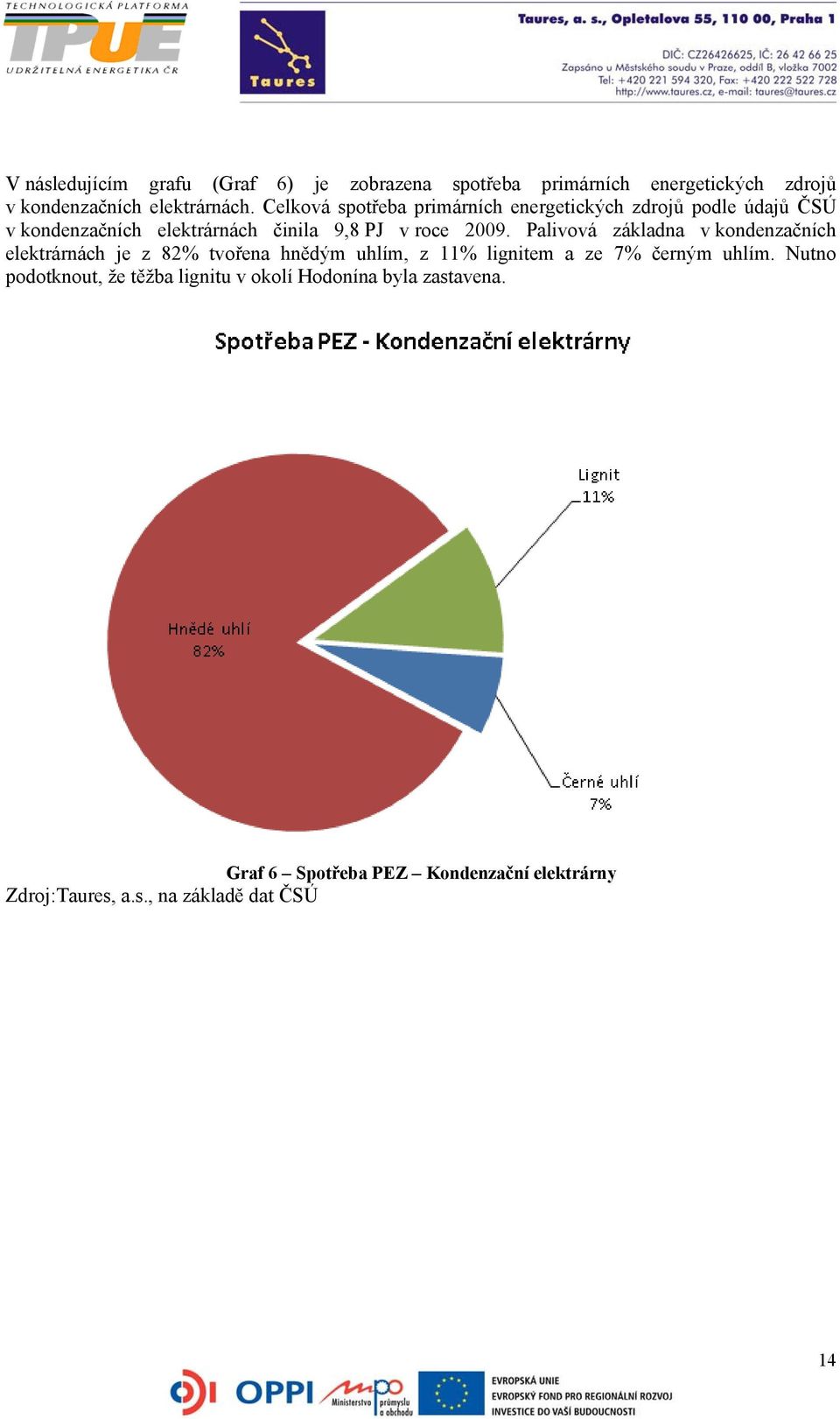 Palivová základna v kondenzačních elektrárnách je z 82% tvořena hnědým uhlím, z 11% lignitem a ze 7% černým uhlím.