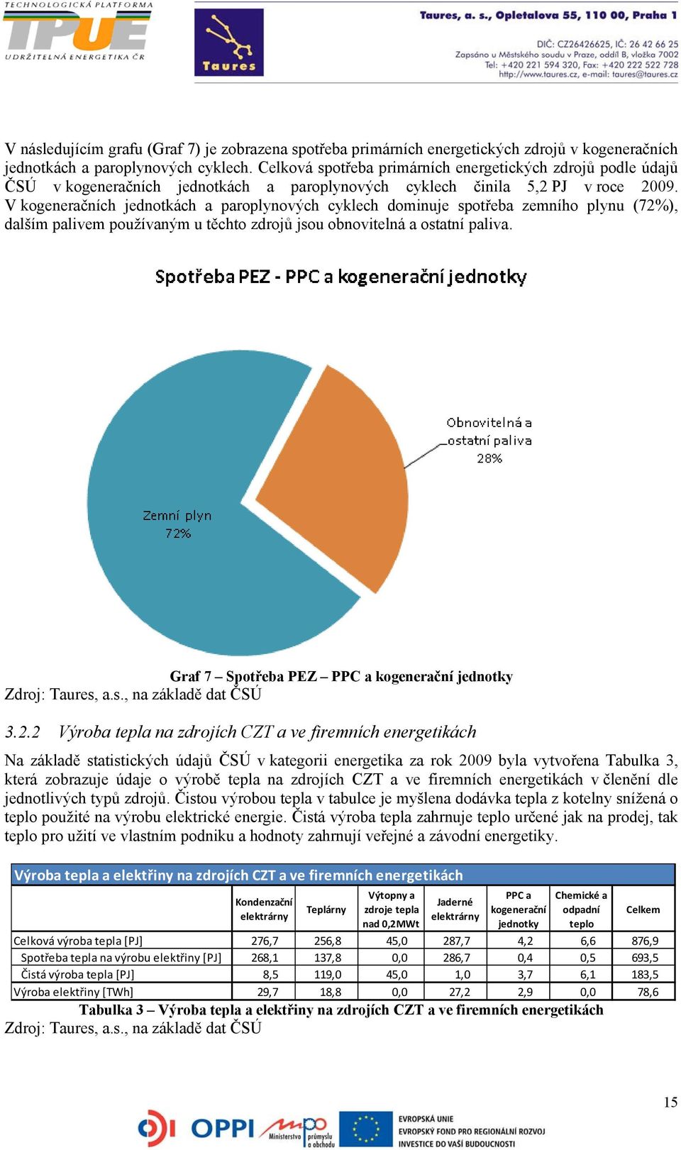 V kogeneračních jednotkách a paroplynových cyklech dominuje spotřeba zemního plynu (72%), dalším palivem používaným u těchto zdrojů jsou obnovitelná a ostatní paliva.