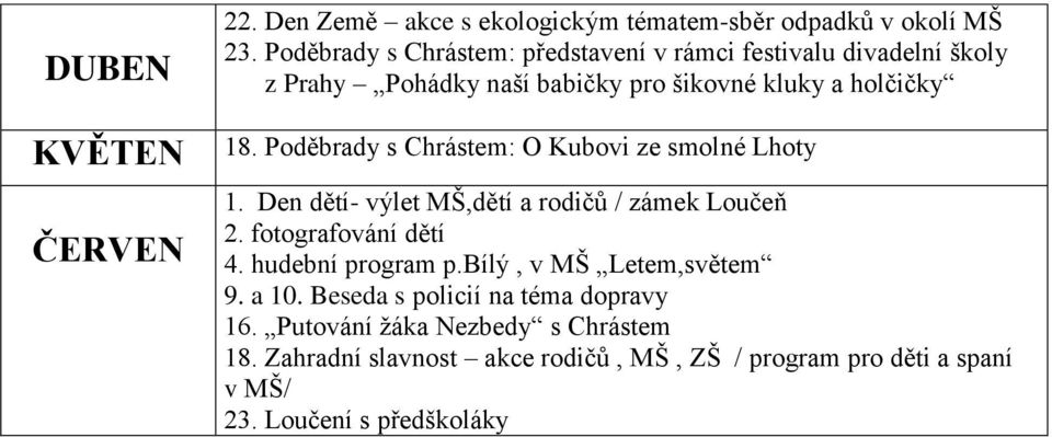 Poděbrady s Chrástem: O Kubovi ze smolné Lhoty 1. Den dětí- výlet MŠ,dětí a rodičů / zámek Loučeň 2. fotografování dětí 4. hudební program p.