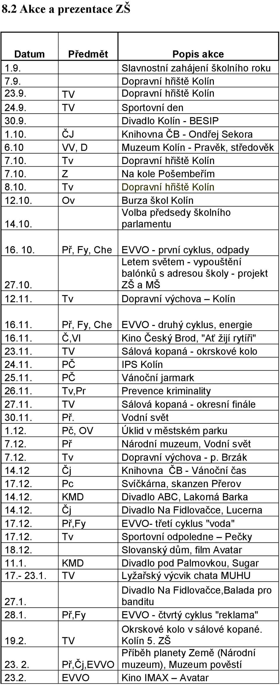 10. Volba předsedy školního parlamentu 16. 10. Př, Fy, Che EVVO - první cyklus, odpady Letem světem - vypouštění balónků s adresou školy - projekt 27.10. ZŠ a MŠ 12.11. Tv Dopravní výchova Kolín 16.