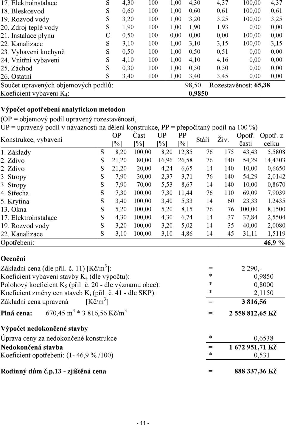 Vybavení kuchyně S 0,50 100 1,00 0,50 0,51 0,00 0,00 24. Vnitřní vybavení S 4,10 100 1,00 4,10 4,16 0,00 0,00 25. Záchod S 0,30 100 1,00 0,30 0,30 0,00 0,00 26.