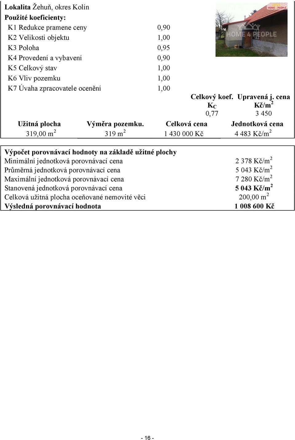 Celková cena Jednotková cena 319,00 m 2 319 m 2 1 430 000 Kč 4 483 Kč/m 2 Výpočet porovnávací hodnoty na základě užitné plochy Minimální jednotková porovnávací cena 2 378 Kč/m 2