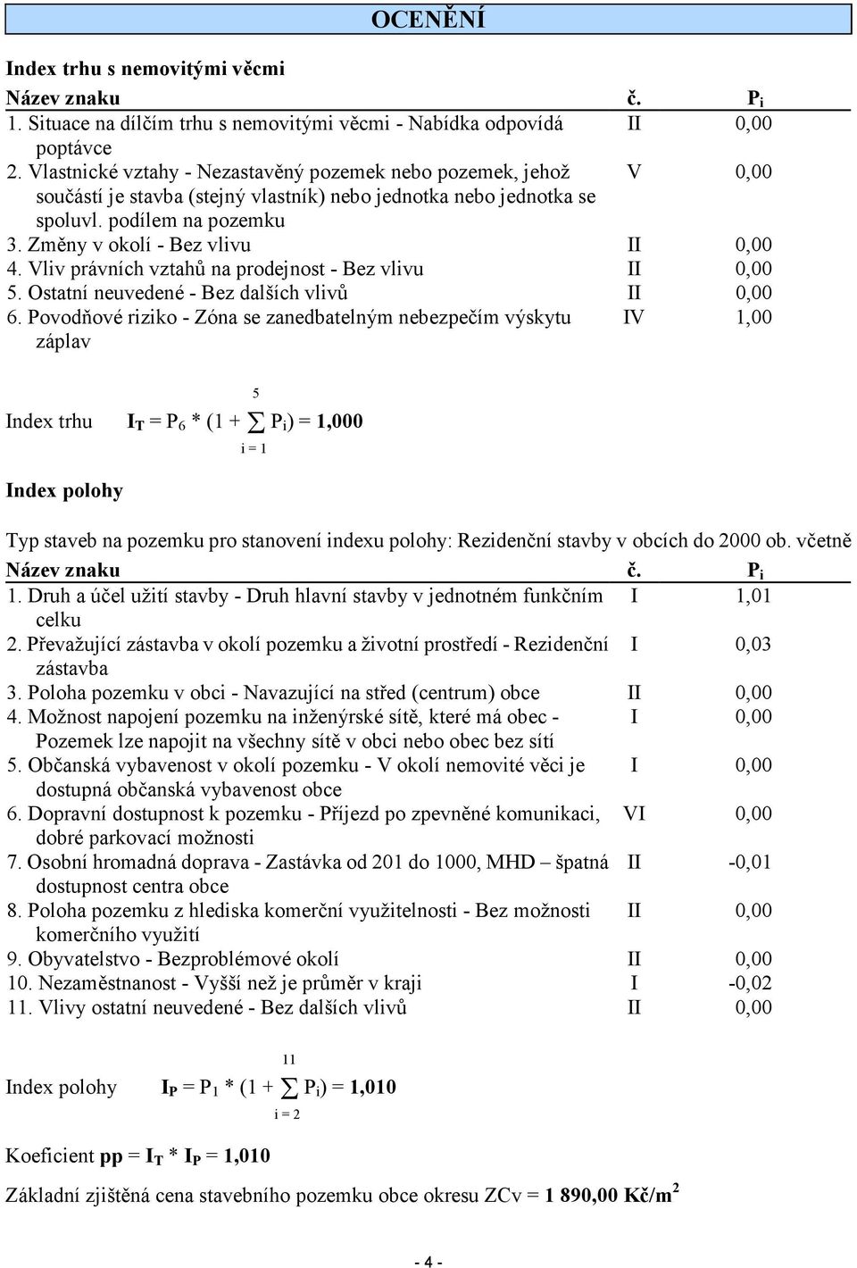 Změny v okolí - Bez vlivu II 0,00 4. Vliv právních vztahů na prodejnost - Bez vlivu II 0,00 5. Ostatní neuvedené - Bez dalších vlivů II 0,00 6.