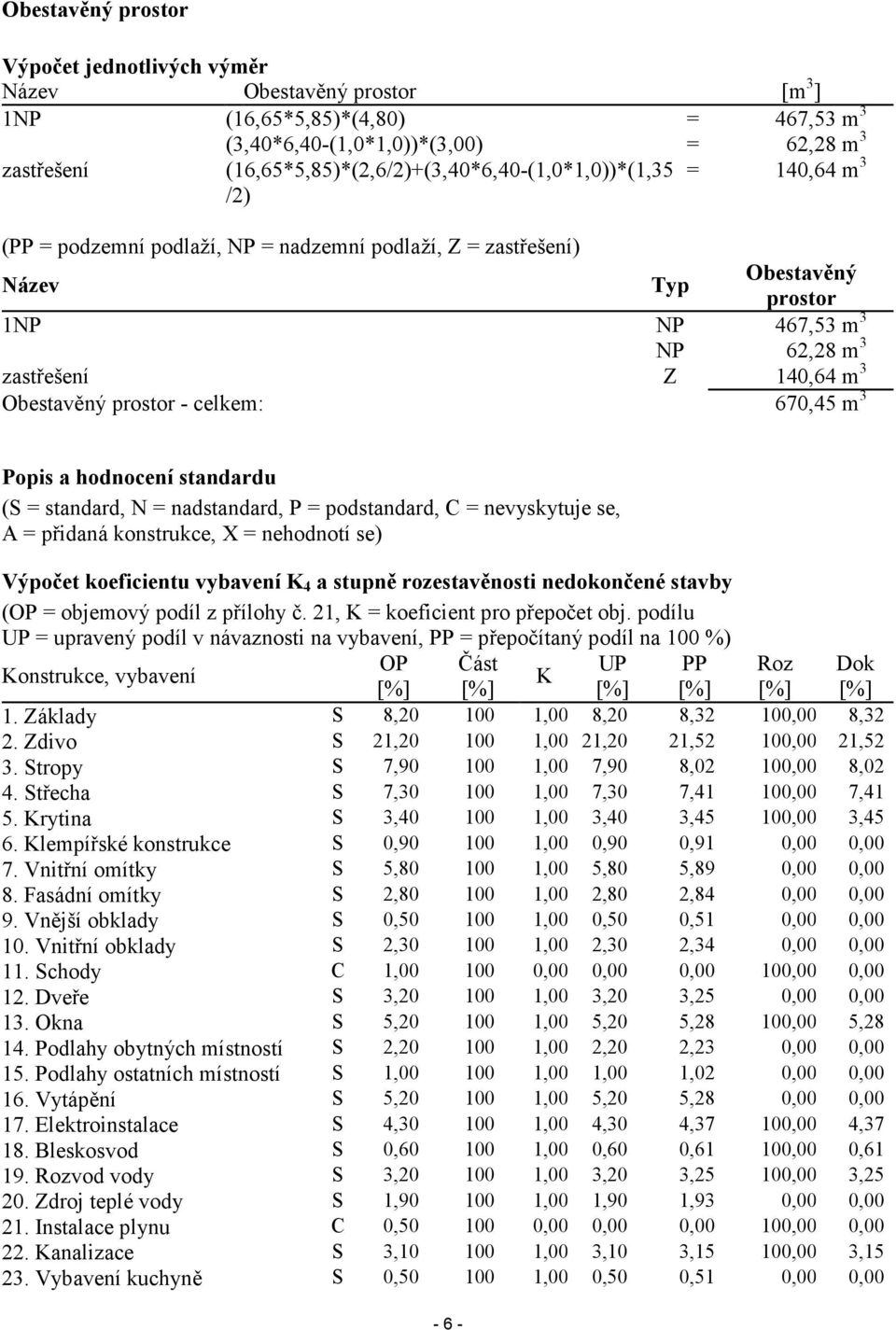 Z 140,64 m 3 Obestavěný prostor - celkem: 670,45 m 3 Popis a hodnocení standardu (S = standard, N = nadstandard, P = podstandard, C = nevyskytuje se, A = přidaná konstrukce, X = nehodnotí se) Výpočet