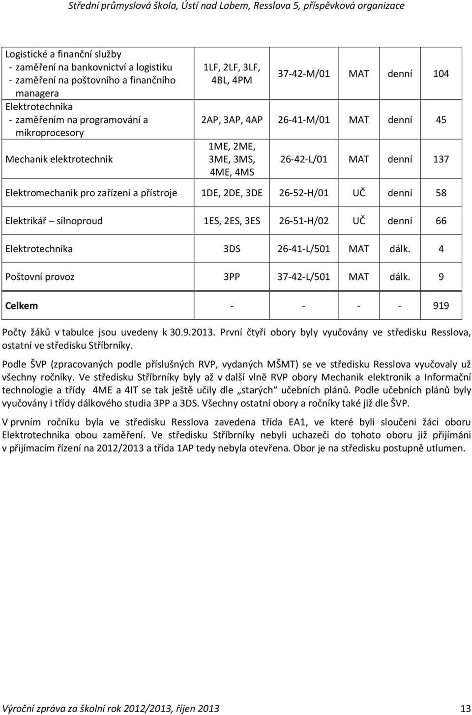 26-52-H/01 UČ denní 58 Elektrikář silnoproud 1ES, 2ES, 3ES 26-51-H/02 UČ denní 66 Elektrotechnika 3DS 26-41-L/501 MAT dálk. 4 Poštovní provoz 3PP 37-42-L/501 MAT dálk.