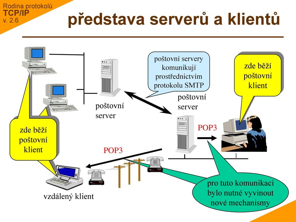 protokolu SMTP poštovní server POP3 zde běží poštovní klient