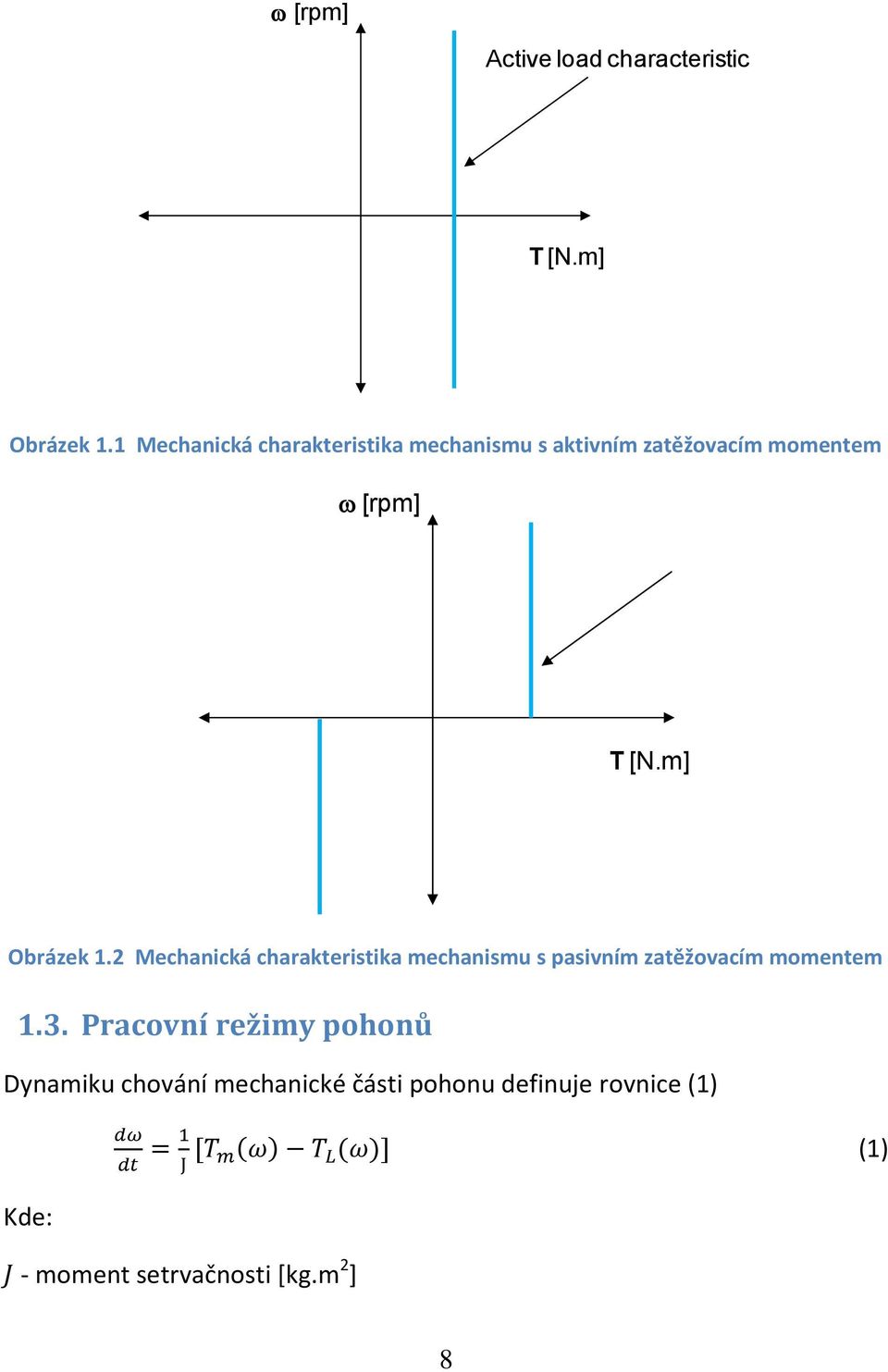 m] Obrázek 1.2 Mechanická charakteristika mechanismu s pasivním zatěžovacím momentem 1.3.