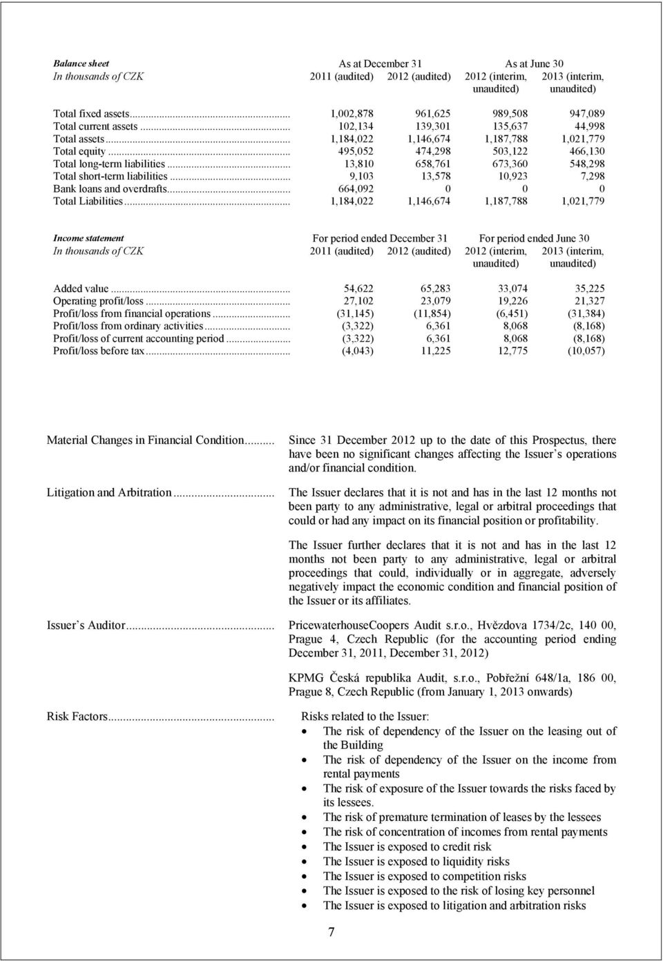 .. 495,052 474,298 503,122 466,130 Total long-term liabilities... 13,810 658,761 673,360 548,298 Total short-term liabilities... 9,103 13,578 10,923 7,298 Bank loans and overdrafts.