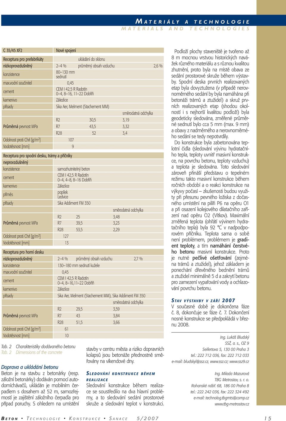 vodní součinitel 0,45 cement CEM I 42,5 R Radotín 0 4, 8 16, 11 22 Dobříň kamenivo Zálezlice přísady Sika Aer, Melment (Stachement MM) směrodatná odchylka R2 30,5 3,19 Průměrná pevnost MPa R7 43,5