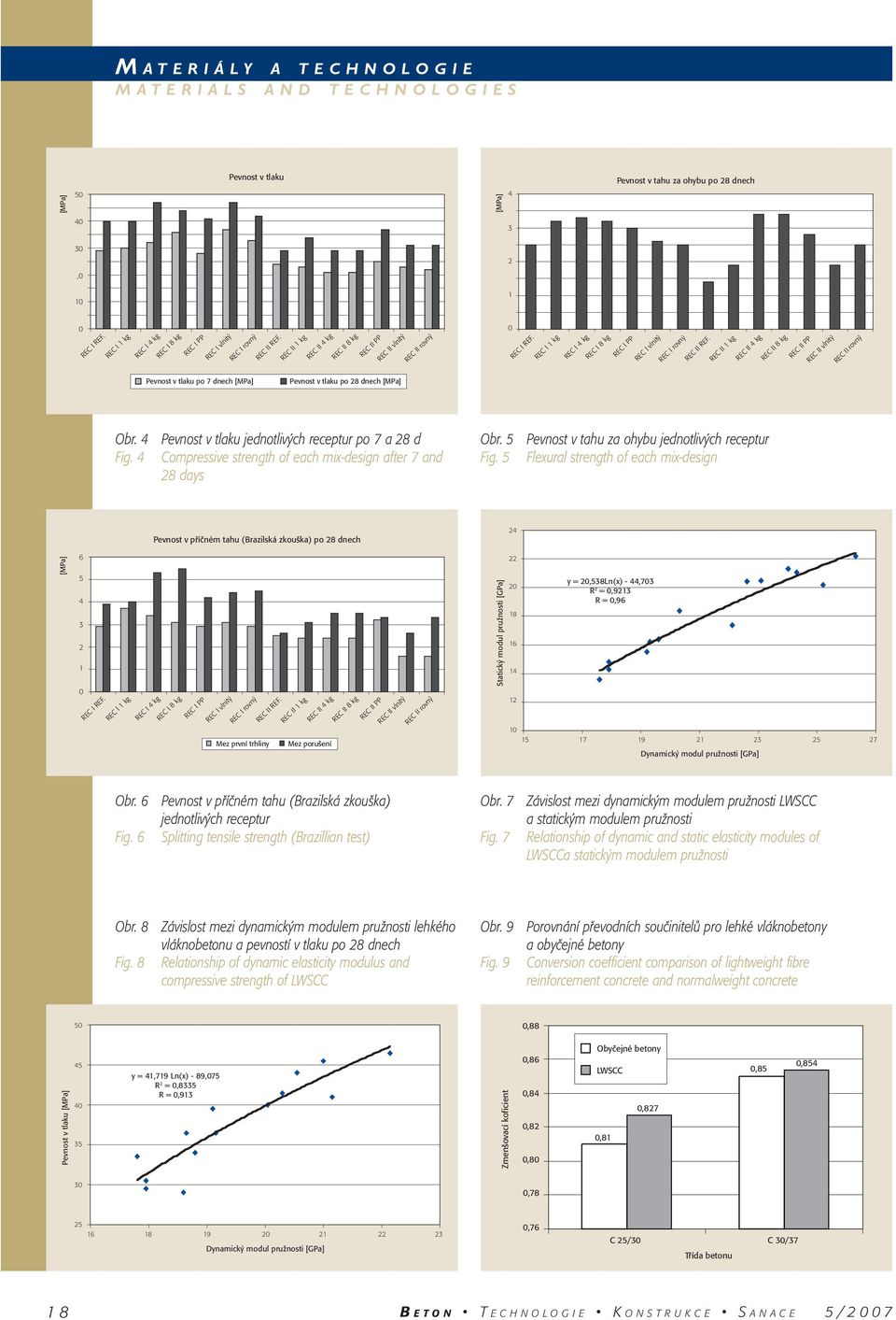 6 Splitting tensile strength (Brazillian test) Obr. 7 Závislost mezi dynamickým modulem pružnosti LWSCC a statickým modulem pružnosti Fig.
