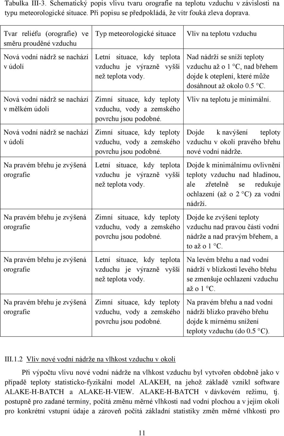 orografie Na pravém břehu je zvýšená orografie Na pravém břehu je zvýšená orografie Na pravém břehu je zvýšená orografie Typ meteorologické situace Letní situace, kdy teplota vzduchu je výrazně vyšší