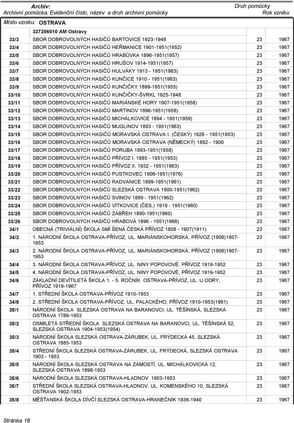 1899-1951(1955) 33/10 SBOR DOBROVOLNÝCH HASIČŮ KUNČIČKY-ŠVRKL 1925-1948 33/11 SBOR DOBROVOLNÝCH HASIČŮ MARIÁNSKÉ HORY 1907-1951(1958) 33/12 SBOR DOBROVOLNÝCH HASIČŮ MARTINOV 1896-1951(1958) 33/13