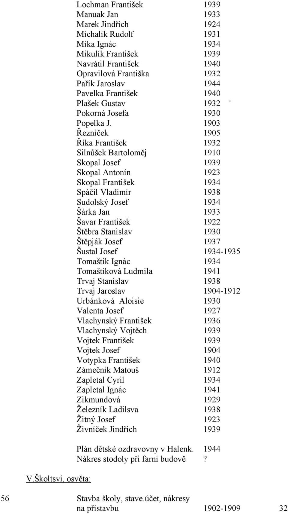 1903 Řezníček 1905 Říka František 1932 Silnůšek Bartoloměj 1910 Skopal Josef 1939 Skopal Antonín 1923 Skopal František 1934 Spáčil Vladimír 1938 Sudolský Josef 1934 Šárka Jan 1933 Šavar František