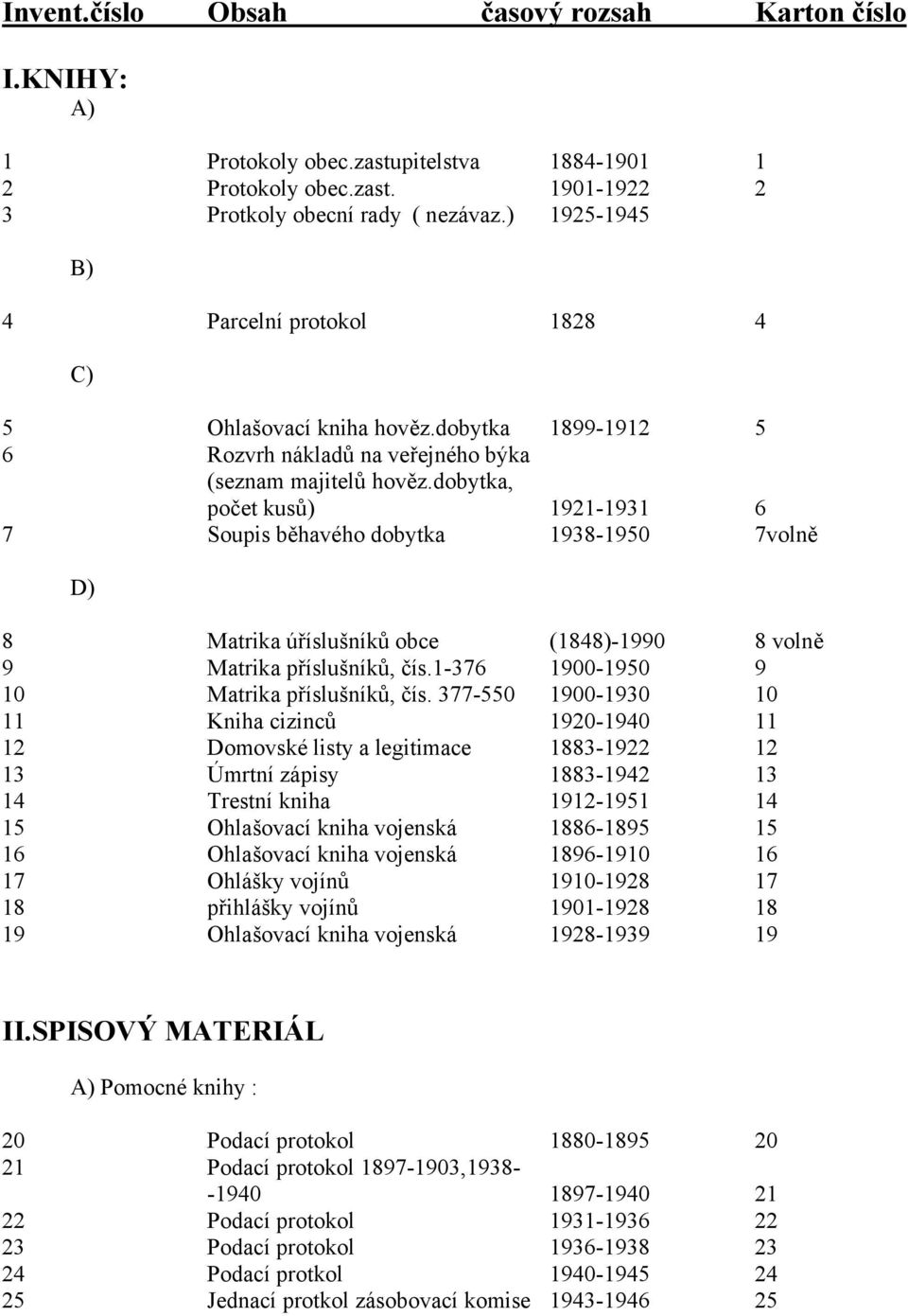 dobytka, počet kusů) 1921-1931 6 7 Soupis běhavého dobytka 1938-1950 7volně D) 8 Matrika úříslušníků obce (1848)-1990 8 volně 9 Matrika příslušníků, čís.1-376 1900-1950 9 10 Matrika příslušníků, čís.