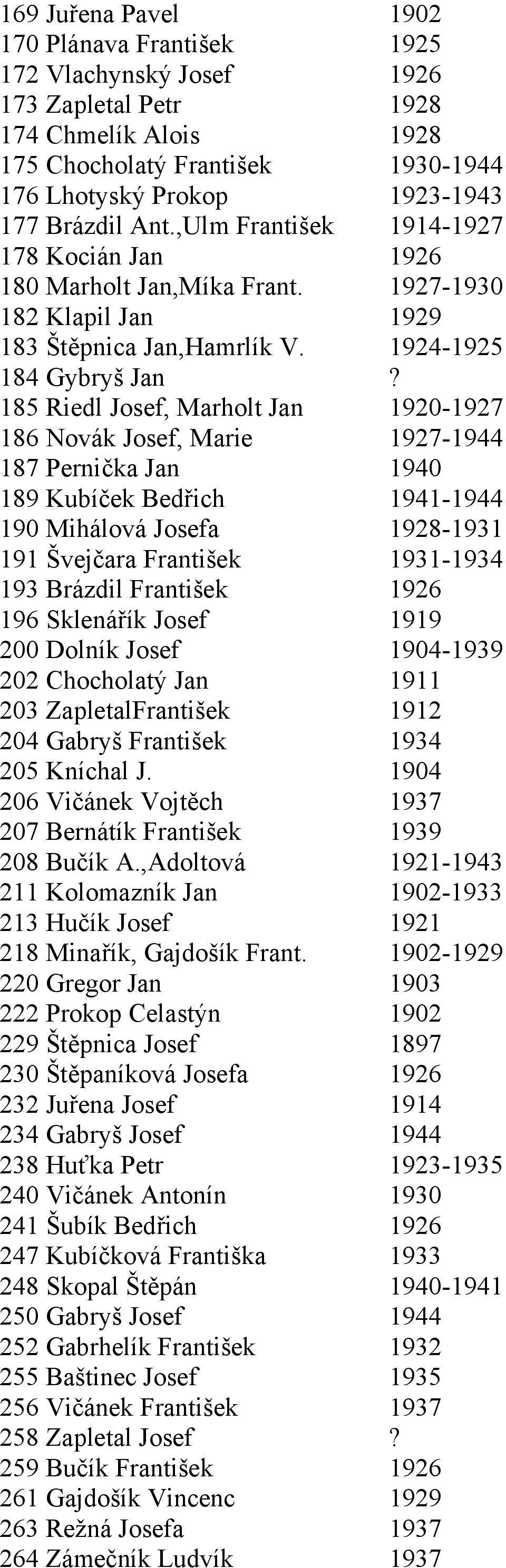 185 Riedl Josef, Marholt Jan 1920-1927 186 Novák Josef, Marie 1927-1944 187 Pernička Jan 1940 189 Kubíček Bedřich 1941-1944 190 Mihálová Josefa 1928-1931 191 Švejčara František 1931-1934 193 Brázdil