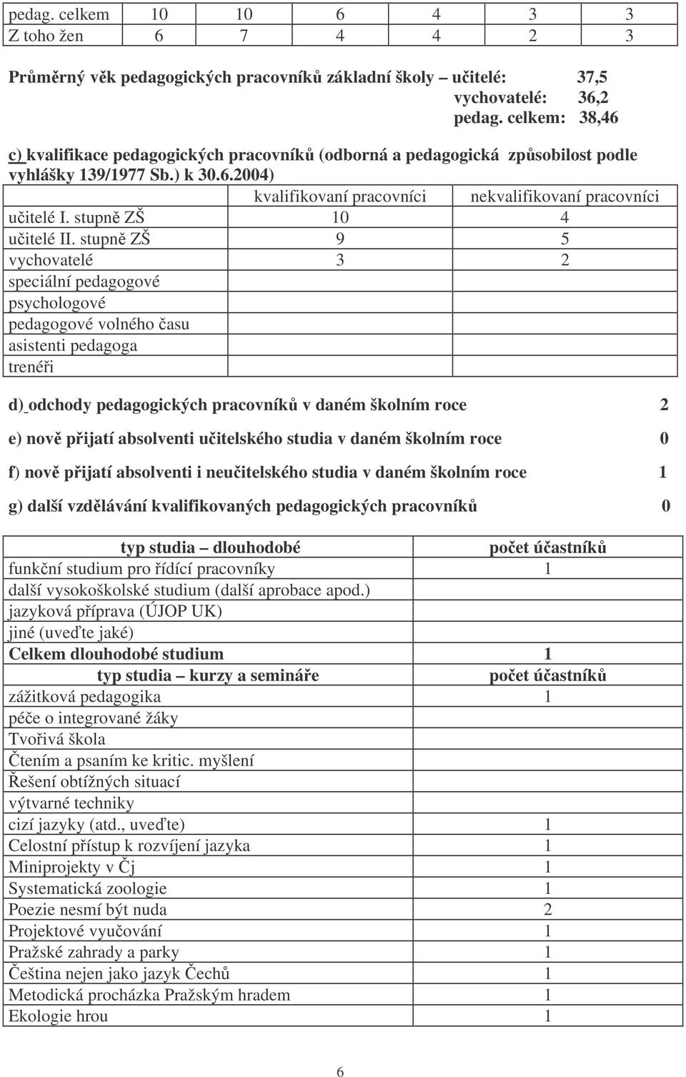 stupn ZŠ 10 4 uitelé II.