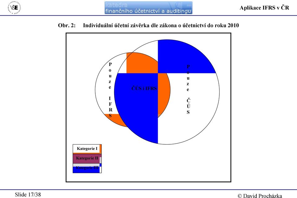účetnictví do roku 2010 P o u z e I F R S ČÚS