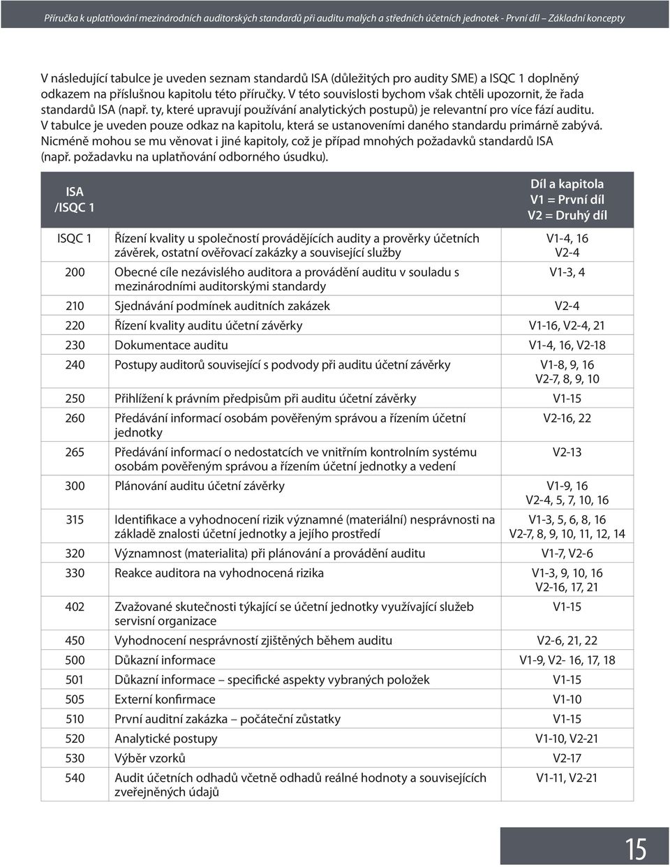 V tabulce je uveden pouze odkaz na kapitolu, která se ustanoveními daného standardu primárně zabývá. Nicméně mohou se mu věnovat i jiné kapitoly, což je případ mnohých požadavků standardů ISA (např.