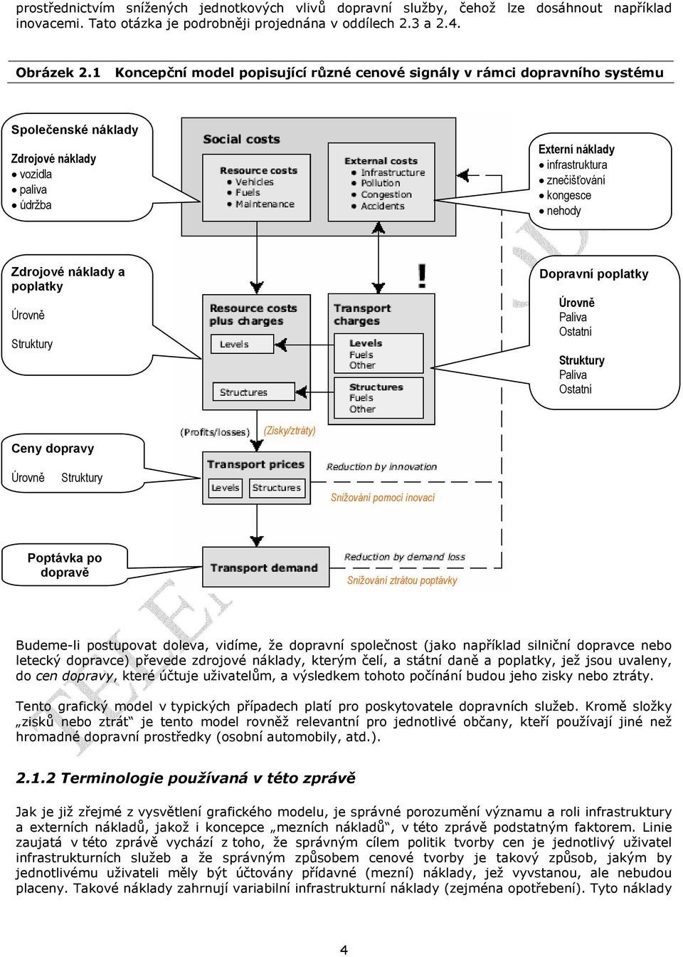 Zdrojové náklady a poplatky Úrovně Struktury Dopravní poplatky Úrovně Paliva Ostatní Struktury Paliva Ostatní Ceny dopravy (Zisky/ztráty) Úrovně Struktury Snižování pomocí inovací Poptávka po dopravě
