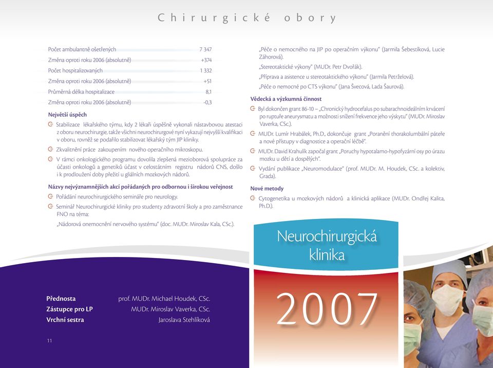 vykazují nejvyšší kvalifikaci v oboru, rovněž se podařilo stabilizovat lékařský tým JIP kliniky. Zkvalitnění práce zakoupením nového operačního mikroskopu.