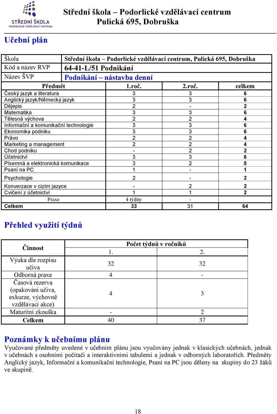 celkem Český jazyk a literatura 3 3 6 Anglický jazyk/německý jazyk 3 3 6 Dějepis 2-2 Matematika 3 3 6 Tělesná výchova 2 2 4 Informační a komunikační technologie 3 3 6 Ekonomika podniku 3 3 6 Právo 2