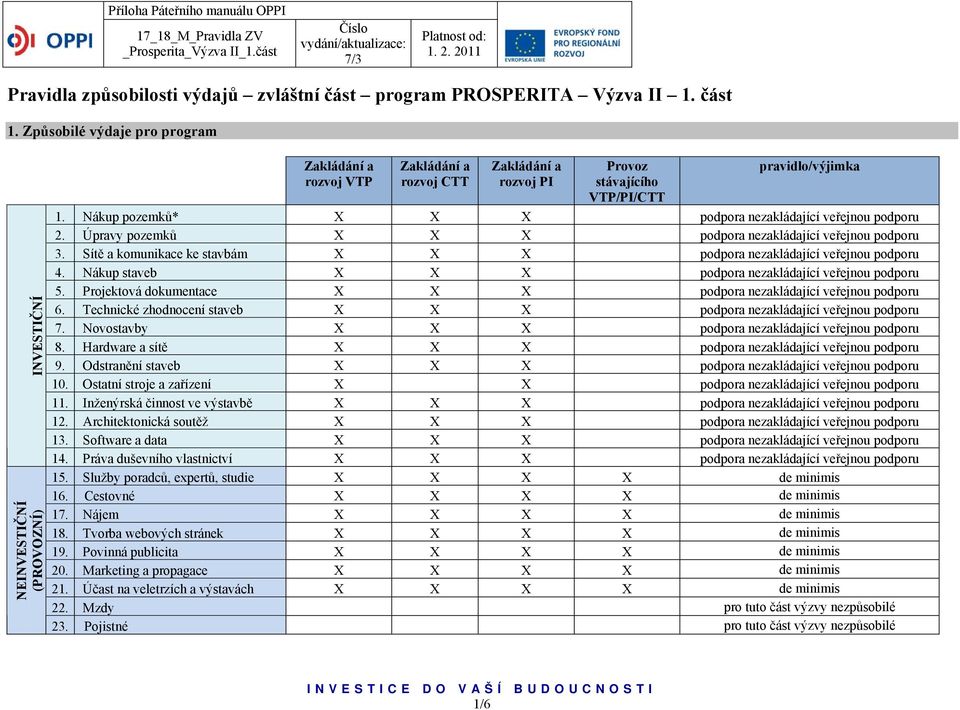 Nákup pozemků* X X X podpora nezakládající veřejnou podporu 2. Úpravy pozemků X X X podpora nezakládající veřejnou podporu 3.