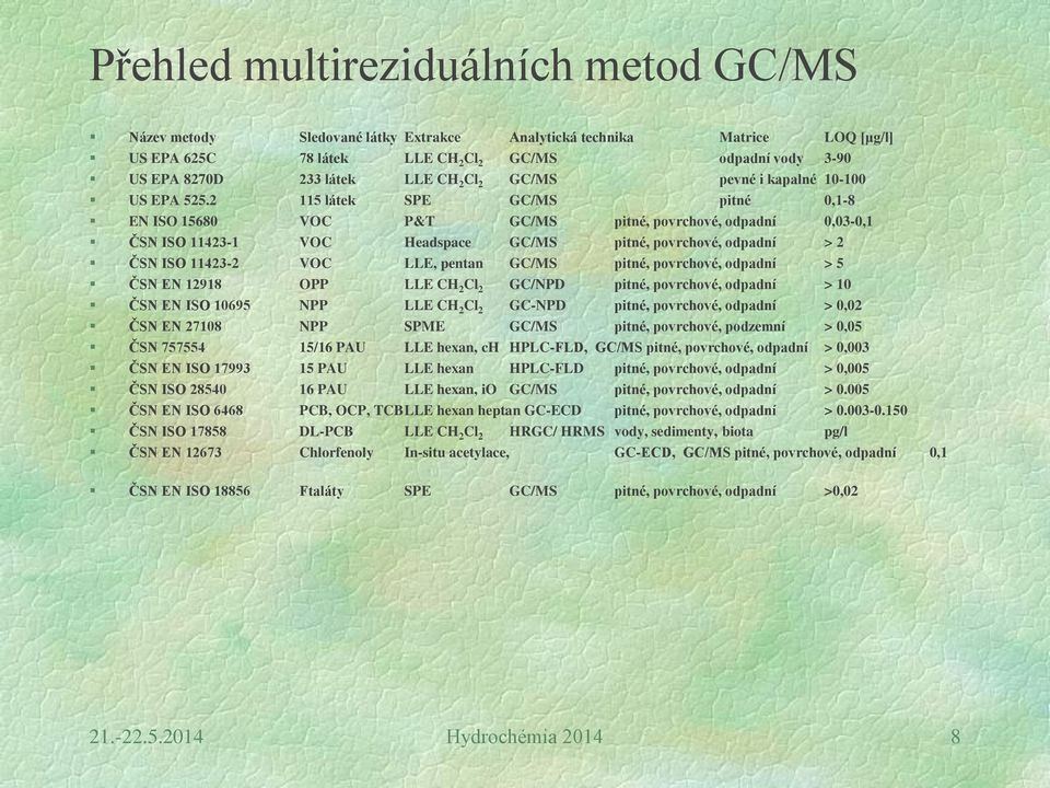 2 115 látek SPE GC/MS pitné 0,1-8 EN ISO 15680 VOC P&T GC/MS pitné, povrchové, odpadní 0,03-0,1 ČSN ISO 11423-1 VOC Headspace GC/MS pitné, povrchové, odpadní > 2 ČSN ISO 11423-2 VOC LLE, pentan GC/MS