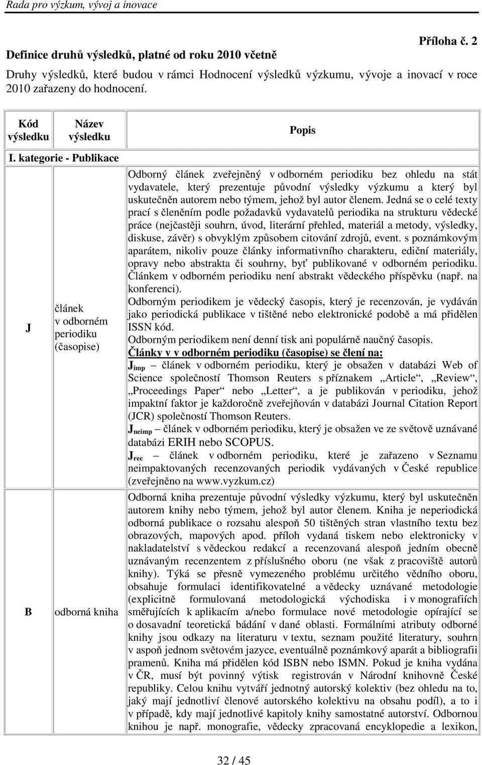 kategorie - Publikace J B článek v odborném periodiku (časopise) odborná kniha Odborný článek zveřejněný v odborném periodiku bez ohledu na stát vydavatele, který prezentuje původní výsledky výzkumu