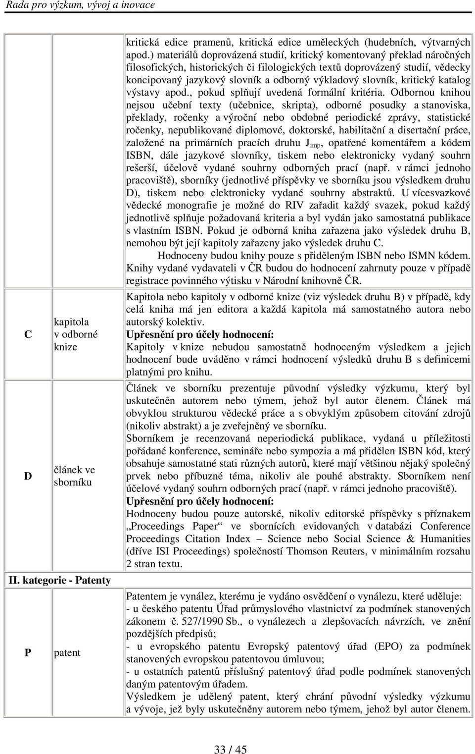 slovník, kritický katalog výstavy apod., pokud splňují uvedená formální kritéria.