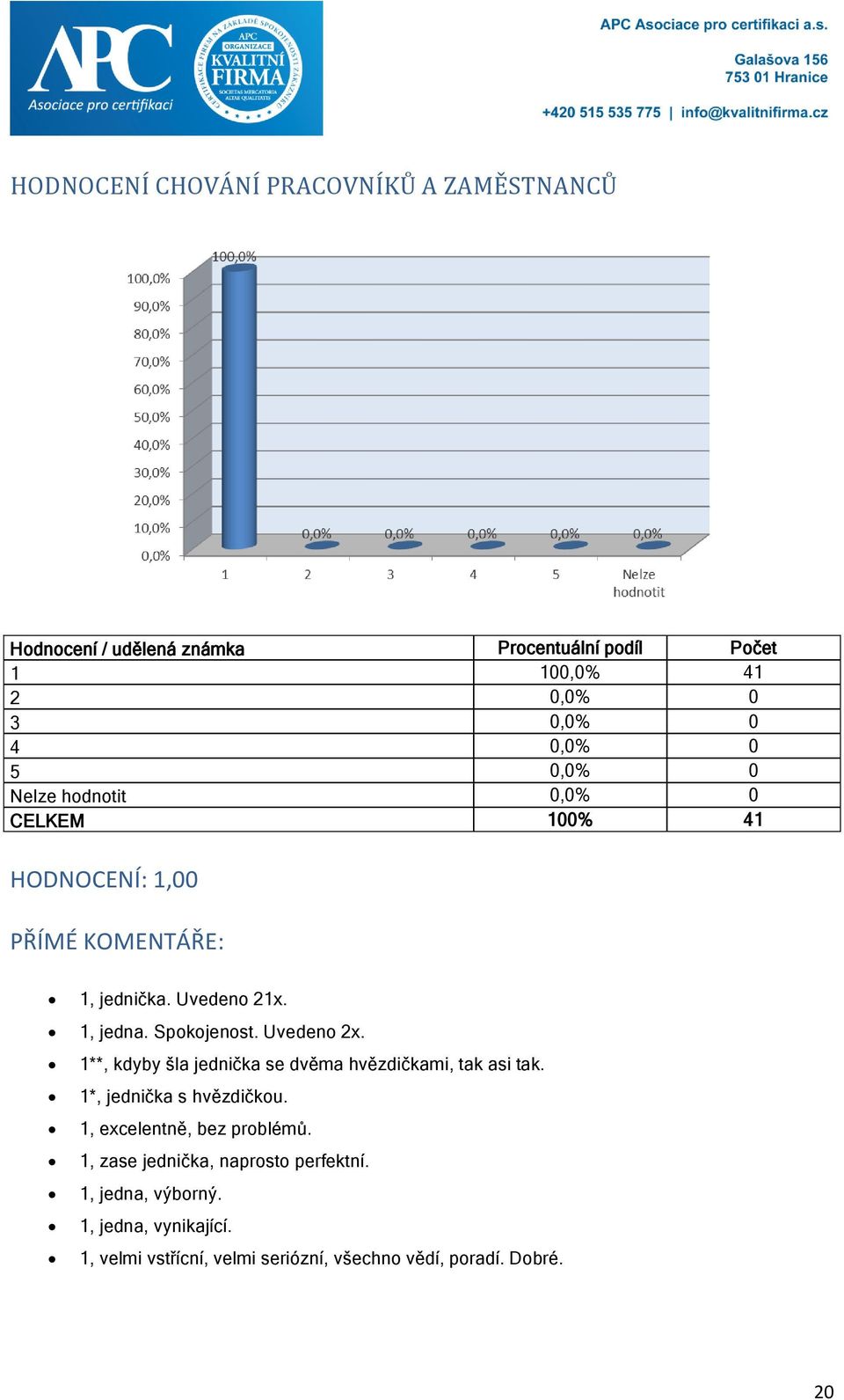 Uvedeno 2x. 1**, kdyby šla jednička se dvěma hvězdičkami, tak asi tak. 1*, jednička s hvězdičkou. 1, excelentně, bez problémů.